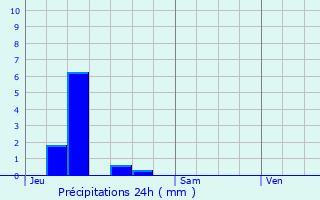 Graphique des précipitations prvues pour Nampcel