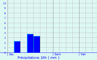 Graphique des précipitations prvues pour Mdonville