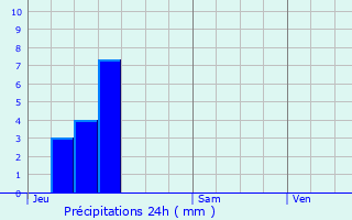 Graphique des précipitations prvues pour Wittelsheim