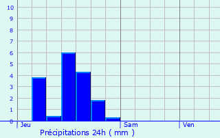 Graphique des précipitations prvues pour Rimbach-prs-Masevaux