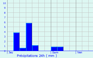Graphique des précipitations prvues pour Dieulouard