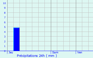 Graphique des précipitations prvues pour Vinsobres