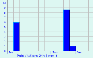 Graphique des précipitations prvues pour Trelly