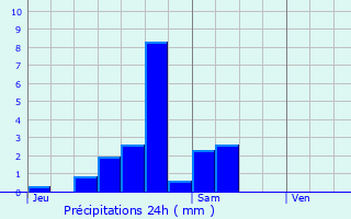 Graphique des précipitations prvues pour Saint-tienne-ls-Remiremont