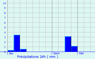Graphique des précipitations prvues pour Villerest