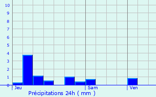 Graphique des précipitations prvues pour Ancienville