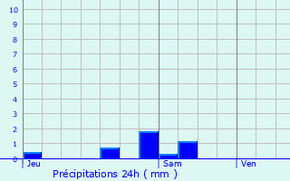 Graphique des précipitations prvues pour Cessy-les-Bois