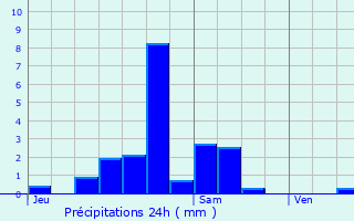 Graphique des précipitations prvues pour Remiremont