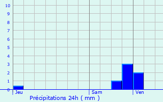 Graphique des précipitations prvues pour La Boissire