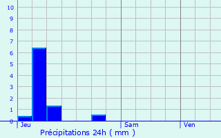 Graphique des précipitations prvues pour Seringes-et-Nesles