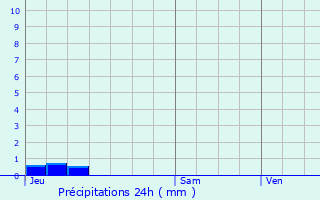 Graphique des précipitations prvues pour Rouffach