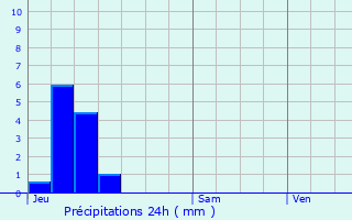 Graphique des précipitations prvues pour Lepuix