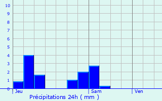 Graphique des précipitations prvues pour Hermillon