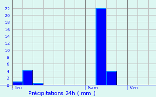 Graphique des précipitations prvues pour Lvis-Saint-Nom