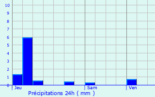 Graphique des précipitations prvues pour Cuisy-en-Almont