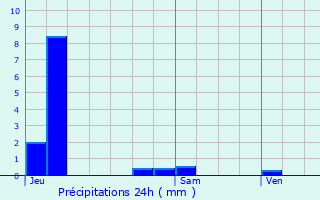 Graphique des précipitations prvues pour Belleu