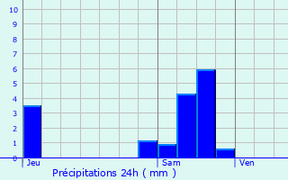Graphique des précipitations prvues pour Saint-Jean-en-Royans