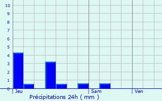 Graphique des précipitations prvues pour Arzembouy