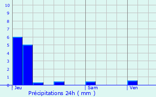 Graphique des précipitations prvues pour Viry-Noureuil