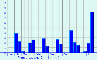 Graphique des précipitations prvues pour Frlois