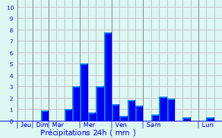 Graphique des précipitations prvues pour Villemort