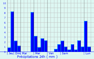 Graphique des précipitations prvues pour Jockgrim
