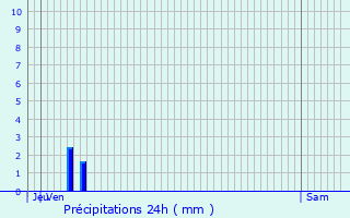 Graphique des précipitations prvues pour Amblans-et-Velotte