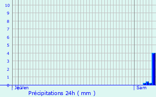 Graphique des précipitations prvues pour Silley-Amancey