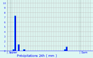 Graphique des précipitations prvues pour La Fert-Alais