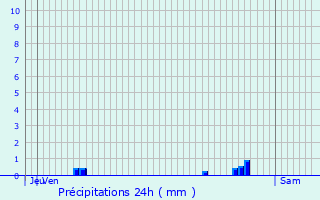 Graphique des précipitations prvues pour Essigny-le-Petit