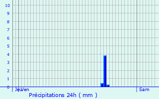 Graphique des précipitations prvues pour Chevregny