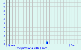 Graphique des précipitations prvues pour Cerny-ls-Bucy