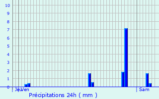 Graphique des précipitations prvues pour Rendeux