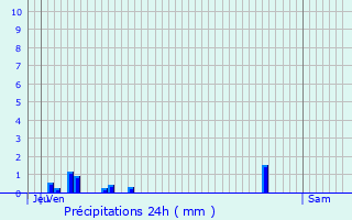 Graphique des précipitations prvues pour Aubigny-aux-Kaisnes