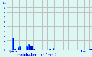 Graphique des précipitations prvues pour Saint-Julien-sous-les-Ctes