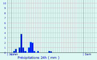 Graphique des précipitations prvues pour Duesme