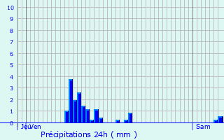 Graphique des précipitations prvues pour Grignoncourt