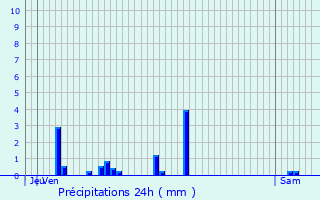 Graphique des précipitations prvues pour Nanois-le-Grand
