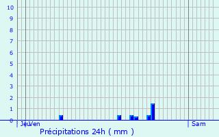 Graphique des précipitations prvues pour Raimbeaucourt