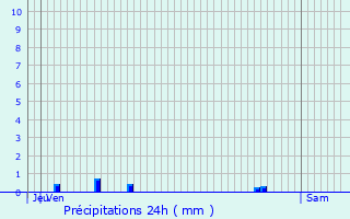 Graphique des précipitations prvues pour Saint-Amand-les-Eaux