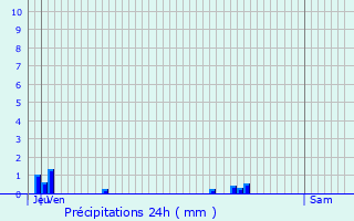 Graphique des précipitations prvues pour Saint-Pierre-ls-Elbeuf