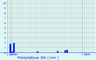 Graphique des précipitations prvues pour Saint-Ouen-du-Tilleul