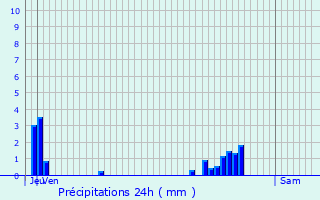 Graphique des précipitations prvues pour Goincourt