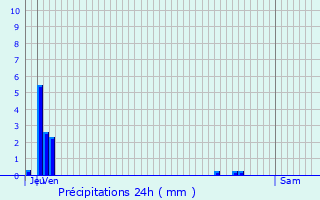 Graphique des précipitations prvues pour Nourard-le-Franc