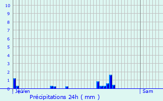 Graphique des précipitations prvues pour Boulleville