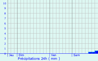 Graphique des précipitations prvues pour Entrammes