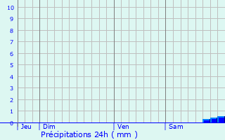 Graphique des précipitations prvues pour Hambers