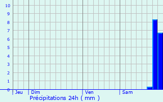 Graphique des précipitations prvues pour Lambruisse