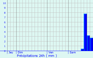 Graphique des précipitations prvues pour Saint-Frzal-de-Ventalon