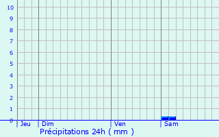 Graphique des précipitations prvues pour Rendeux